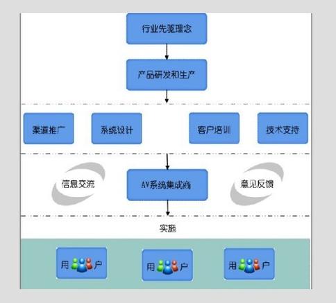 艾索电子 在广东电子浪潮中，以专业与创新定义智能生活